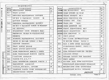 Состав альбома. Типовой проект 820-4-032с.88Альбом 3 Оборудование шахтных колодцев и водозаборных скважин водоподъемником винтовым 1ВЭ-20/3. Пояснительная записка. Технологические решения. Строительные решения. Строительные изделия. Отопление и вентиляция. Электрооборудование. Автоматизация. Специф