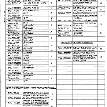 Состав фльбома. Серия 5.903-15 БлокиВыпуск 2-3 Блок сетевых насосов БСН-2х45-85. Рабочие чертежи 