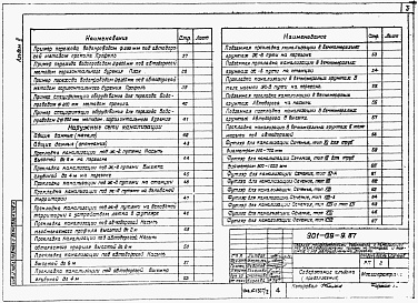 Состав альбома. Типовой проект 901-09-9.87Альбом 2 Проектные решения переходов     