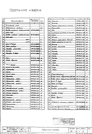Состав альбома. Типовой проект 902-2-86/75Альбом 5 Нестандартное оборудование.Затворы,