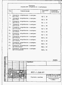 Состав альбома. Типовой проект 820-1-068.87Альбом 3   Ведомости потребности в материалах     