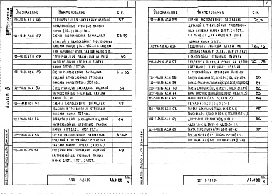 Состав альбома. Типовой проект 222-1-481.86Альбом 4 Изделия заводского изготовления     