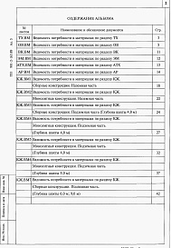 Состав альбома. Типовой проект 901-2-163.89Альбом 5 Ведомости потребности в материалах