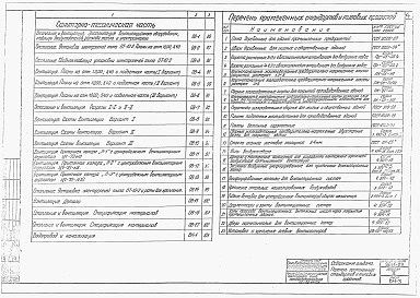 Состав альбома. Типовой проект 901-1-22Альбом 2 Архитектурно-строительная часть, отопление и вентиляция