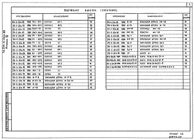 Состав альбома. Типовой проект 214-3-20м.85Альбом 3 Изделия железобетонные, арматурные и металлические