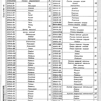 Состав фльбома. Серия 5.904-64 ПриточныеВыпуск 1 Агрегат АП2 производительностью от 1 до 2 тыс.м³/ч. Рабочие чертежи