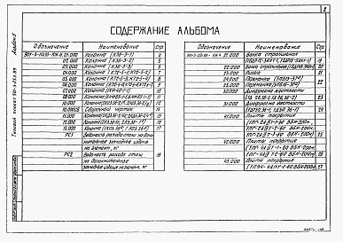 Состав альбома. Типовой проект 901-3-253.89Альбом 5 Строительные изделия     
