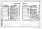 Состав фльбома. Типовой проект 901-3-253.89Альбом 5 Строительные изделия     