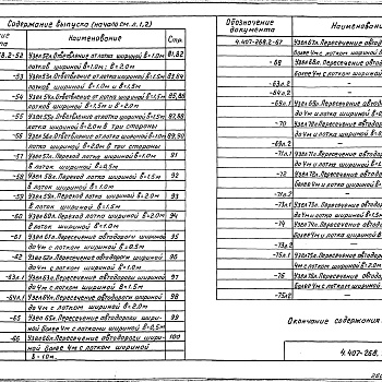 Состав фльбома. Серия 4.407-268 УзлыВыпуск 2  Узлы кабельных лотков. Рабочие чертежи