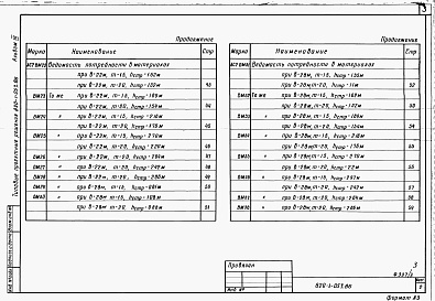 Состав альбома. Типовой проект 820-1-057.86Альбом 3  Крепление дна и откосов плитами НПВ толщиной 6 см. Ведомости потребности в материалах     