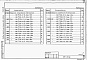 Состав фльбома. Типовой проект 820-1-057.86Альбом 3  Крепление дна и откосов плитами НПВ толщиной 6 см. Ведомости потребности в материалах     