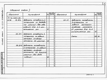 Состав альбома. Типовой проект Пу-1,2,3,4-20-347.86Альбом 2 Ведомость потребности в материалах. Сметы. Спецификации оборудования    
