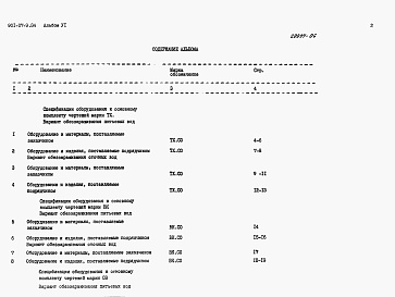 Состав альбома. Типовой проект 901-07-9.84Альбом 6 Спецификации оборудования     