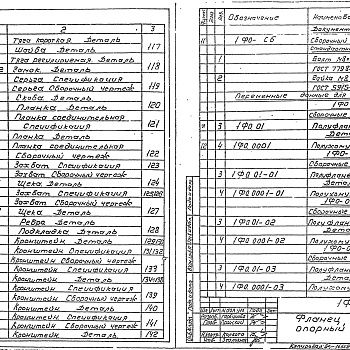 Состав фльбома. Серия 5.904-1 ДеталиВыпуск 1 Часть 1, 2 Рабочие чертежи