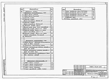 Состав альбома. Типовой проект 901-1-93.88Альбом 3 Архитектурно-строительные решения (подземная часть). Указания по производству строительных работ