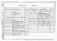 Состав фльбома. Типовой проект 901-8-5Альбом 3 Нестандартизированное оборудование и задание заводу-изготовителю