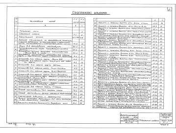 Состав альбома. Типовой проект 902-2-159Альбом 1 Технологическая, электротехническая части, теплоснабжение, архитектурно-строительная часть