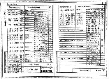 Состав альбома. Типовой проект 222-1-459.85Альбом 4 Изделия заводского изготовления. Часть 1,  2     