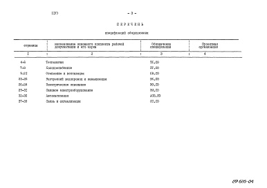 Состав альбома. Типовой проект 272-14-19с.84Альбом 4 Спецификации оборудования.