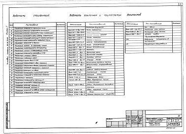 Состав альбома. Типовой проект 264-20-93.87Альбом 1 Архитектурно-строительные и технологические  чертежи. Витражи