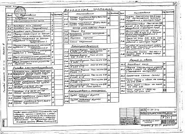 Состав альбома. Типовой проект 264-21-34Альбом 3 Чертежи электрооборудования, радио и связь