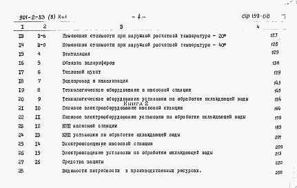 Состав альбома. Типовой проект 901-2-83Альбом 8 Книга 1 Сметы