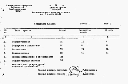 Состав альбома. Типовой проект 901-1-22Альбом 7 Часть 1 Заказные спецификации
