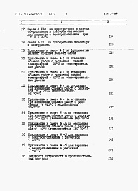 Состав альбома. Типовой проект 901-2-192.91Альбом 7 Сметы          	     