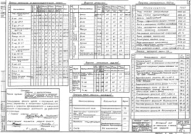 Состав альбома. Типовой проект 901-6-5/75Альбом 2 Технологическая часть  