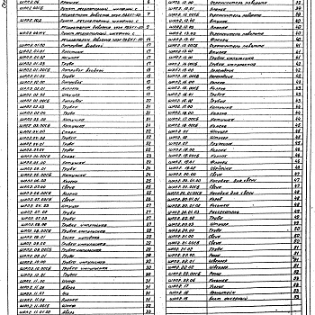 Состав фльбома. Серия 5.905-11 ГазорегуляторныеВыпуск 2 Шкафной регуляторный пункт с регуляторным давлением газа РДБК1-50 ШПР2.00. Рабочие чертежи