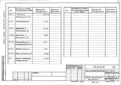 Состав альбома. Типовой проект 272-22-51.84Альбом 6 Сборник спецификаций оборудования   
