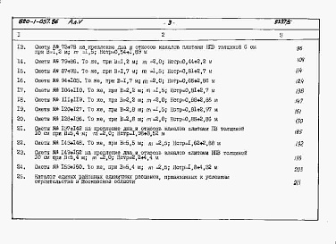 Состав альбома. Типовой проект 820-1-057.86Альбом 5  Сметы     