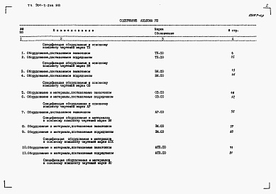 Состав альбома. Типовой проект 901-3-244.88Альбом 8 Спецификации оборудования.   