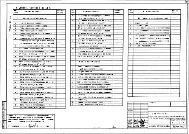 Состав альбома. Типовой проект 224-4-12.85Альбом 4 Электротехнические чертежи    Часть 1, 2  