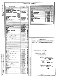 Состав альбома. Типовой проект 902-2-347 Альбом 8 Нестандартизированное оборудование. Токоприемник кольцевой (примененный из 902-2-346)