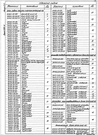 Состав альбома. Серия 5.903-12 БлокиВыпуск 3-6 Блок подачи мазута к котлам БМПВ-2х8,0-25.  Рабочие чертежи