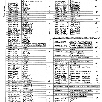 Состав фльбома. Серия 5.903-12 БлокиВыпуск 3-6 Блок подачи мазута к котлам БМПВ-2х8,0-25.  Рабочие чертежи