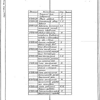 Состав фльбома. Серия 7.406-2 СушилаВыпуск 2 Сушило с тележкой объемом камеры 25 м³