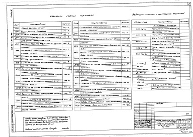 Состав альбома. Типовой проект 264-20-93.87Альбом 4 Автоматизация сантехустройств