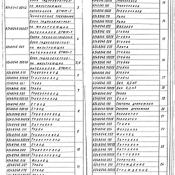 Состав фльбома. Серия 5.903-10 БлокиВыпуск 4-1 Блоки гидроперегрузки фильтрующих материалов. Рабочие чертежи