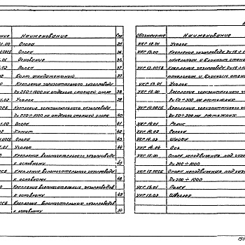 Состав фльбома. Серия 5.905-8 УзлыВыпуск 1 Рабочие чертежи