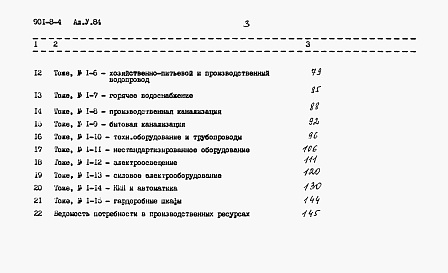 Состав альбома. Типовой проект 901-8-4Альбом 5 Сметы