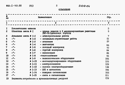 Состав альбома. Типовой проект 902-2-451.88Альбом 6 Сметы     