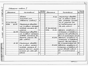 Состав альбома. Типовой проект Пу-1,2,3,4-20-347.86Альбом 2 Ведомость потребности в материалах. Сметы. Спецификации оборудования    