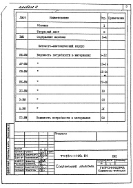 Состав альбома. Типовой проект 254-1-126с.84Альбом 4  Ведомости потребности в материалах     