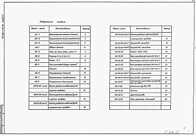 Состав альбома. Типовой проект 901-1-98.88Альбом 1 Технологические решения