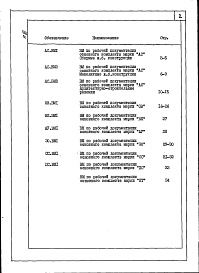 Состав альбома. Типовой проект 264-20-93.87Альбом 7 Ведомости потребности в материалах