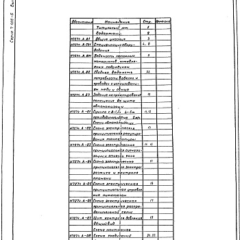 Состав фльбома. Серия 7.406-5 СушилаВыпуск 3 Сушило Д=1,2 м L=6 м производительностью 6 т/ч. Части 1, 2, 3