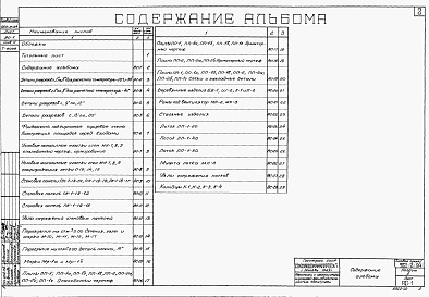 Состав альбома. Типовой проект 902-2-95Альбом 2 Узлы и детали строительных конструкций (из тп 902-2-94)