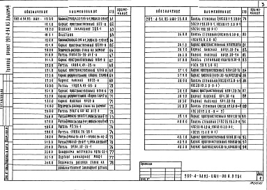 Состав альбома. Типовой проект 282-4-94.83Альбом 3 Изделия железобетонные заводского изготовления     
